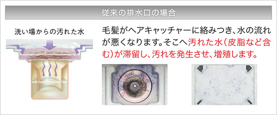 従来の排水溝の場合