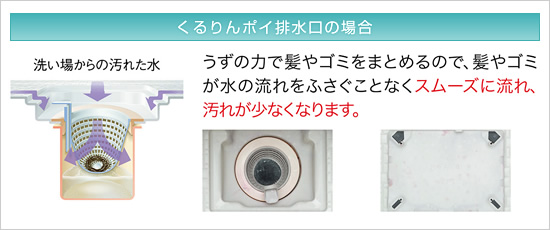 くるりんポイ排水溝の場合